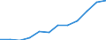 Flow: Exports / Measure: Values / Partner Country: Brazil / Reporting Country: Switzerland incl. Liechtenstein