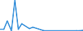 Flow: Exports / Measure: Values / Partner Country: Germany / Reporting Country: Austria