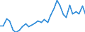 Flow: Exports / Measure: Values / Partner Country: Germany / Reporting Country: Belgium