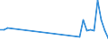 Flow: Exports / Measure: Values / Partner Country: Germany / Reporting Country: Canada