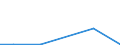 Flow: Exports / Measure: Values / Partner Country: Germany / Reporting Country: Czech Rep.