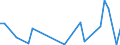 Flow: Exports / Measure: Values / Partner Country: Germany / Reporting Country: Italy incl. San Marino & Vatican