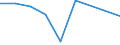 Flow: Exports / Measure: Values / Partner Country: Germany / Reporting Country: Mexico
