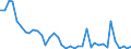 Flow: Exports / Measure: Values / Partner Country: Germany / Reporting Country: Netherlands