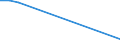 Flow: Exports / Measure: Values / Partner Country: Germany / Reporting Country: Poland