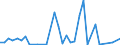 Flow: Exports / Measure: Values / Partner Country: Germany / Reporting Country: Spain