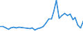 Flow: Exports / Measure: Values / Partner Country: Germany / Reporting Country: Sweden