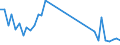 Flow: Exports / Measure: Values / Partner Country: Germany / Reporting Country: Switzerland incl. Liechtenstein