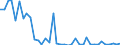 Flow: Exports / Measure: Values / Partner Country: Germany / Reporting Country: United Kingdom