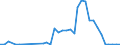 Flow: Exports / Measure: Values / Partner Country: New Zealand / Reporting Country: Australia