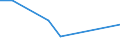 Flow: Exports / Measure: Values / Partner Country: New Zealand / Reporting Country: Belgium