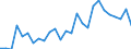 Flow: Exports / Measure: Values / Partner Country: World / Reporting Country: Austria