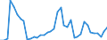 Flow: Exports / Measure: Values / Partner Country: World / Reporting Country: Canada