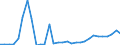 Flow: Exports / Measure: Values / Partner Country: World / Reporting Country: Czech Rep.