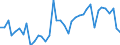 Flow: Exports / Measure: Values / Partner Country: World / Reporting Country: Finland