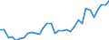 Flow: Exports / Measure: Values / Partner Country: World / Reporting Country: Hungary