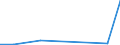 Flow: Exports / Measure: Values / Partner Country: World / Reporting Country: Luxembourg