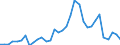 Flow: Exports / Measure: Values / Partner Country: World / Reporting Country: Mexico