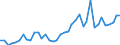 Flow: Exports / Measure: Values / Partner Country: World / Reporting Country: Netherlands