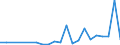 Flow: Exports / Measure: Values / Partner Country: World / Reporting Country: Poland