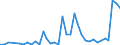 Flow: Exports / Measure: Values / Partner Country: World / Reporting Country: Portugal