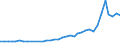 Flow: Exports / Measure: Values / Partner Country: World / Reporting Country: Sweden