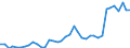 Flow: Exports / Measure: Values / Partner Country: World / Reporting Country: Switzerland incl. Liechtenstein