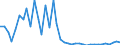 Flow: Exports / Measure: Values / Partner Country: World / Reporting Country: United Kingdom