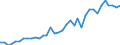 Flow: Exports / Measure: Values / Partner Country: World / Reporting Country: USA incl. PR. & Virgin Isds.