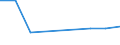 Flow: Exports / Measure: Values / Partner Country: Belgium, Luxembourg / Reporting Country: Austria