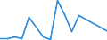 Flow: Exports / Measure: Values / Partner Country: Belgium, Luxembourg / Reporting Country: Belgium