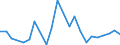 Flow: Exports / Measure: Values / Partner Country: Belgium, Luxembourg / Reporting Country: Denmark