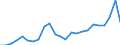 Flow: Exports / Measure: Values / Partner Country: Belgium, Luxembourg / Reporting Country: Germany