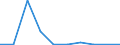 Flow: Exports / Measure: Values / Partner Country: Belgium, Luxembourg / Reporting Country: Hungary