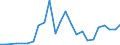 Flow: Exports / Measure: Values / Partner Country: Belgium, Luxembourg / Reporting Country: Japan