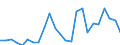 Flow: Exports / Measure: Values / Partner Country: Belgium, Luxembourg / Reporting Country: Netherlands