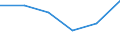 Flow: Exports / Measure: Values / Partner Country: Belgium, Luxembourg / Reporting Country: Slovakia