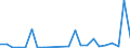 Flow: Exports / Measure: Values / Partner Country: Belgium, Luxembourg / Reporting Country: Sweden