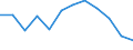 Flow: Exports / Measure: Values / Partner Country: Belgium, Luxembourg / Reporting Country: Switzerland incl. Liechtenstein