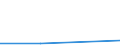 Flow: Exports / Measure: Values / Partner Country: Belgium, Luxembourg / Reporting Country: Turkey