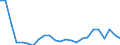 Flow: Exports / Measure: Values / Partner Country: Belgium, Luxembourg / Reporting Country: United Kingdom