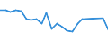 Flow: Exports / Measure: Values / Partner Country: Belgium, Luxembourg / Reporting Country: USA incl. PR. & Virgin Isds.