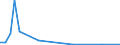 Flow: Exports / Measure: Values / Partner Country: Chinese Taipei / Reporting Country: Australia