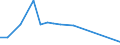 Flow: Exports / Measure: Values / Partner Country: Chinese Taipei / Reporting Country: Finland