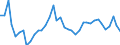 Flow: Exports / Measure: Values / Partner Country: Chinese Taipei / Reporting Country: Germany