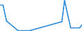 Flow: Exports / Measure: Values / Partner Country: Chinese Taipei / Reporting Country: Hungary