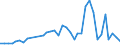 Flow: Exports / Measure: Values / Partner Country: Chinese Taipei / Reporting Country: Sweden