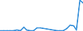 Flow: Exports / Measure: Values / Partner Country: Finland / Reporting Country: Belgium