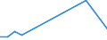 Flow: Exports / Measure: Values / Partner Country: Finland / Reporting Country: Canada