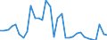 Flow: Exports / Measure: Values / Partner Country: Finland / Reporting Country: France incl. Monaco & overseas